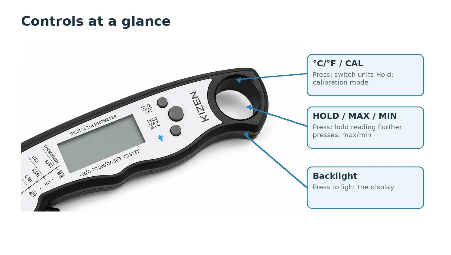 KIZEN meat thermometer control layout showing button labels